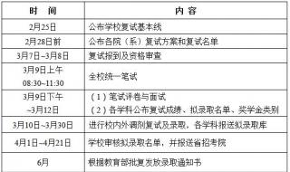 齐鲁工业大学分数线