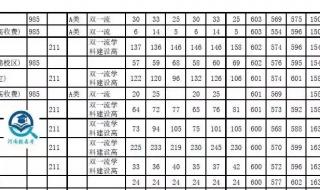 河南到底有多难