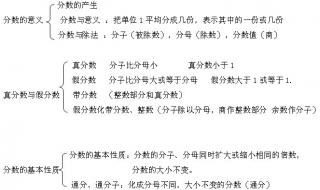 五年级下册数学总结