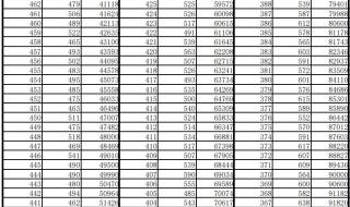 一分一段表位次查询