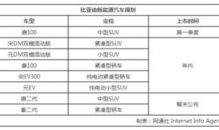 求好看的小说,类似《唐老板,离婚请签字》类型的,HE结局