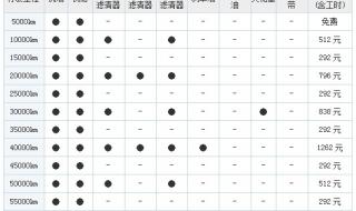 全新福克斯保养手册