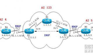 路由器中什么是loopback0地址,作用是什么,怎样配置