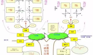 洋葱学院数学三年级下册图形周长和面积怎么求