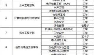 哈尔滨工程大学王牌专业是什么