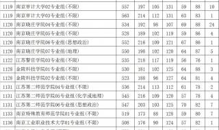 2021江苏体育类高考状元