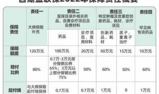 西湖益联保和少儿医保有啥区别