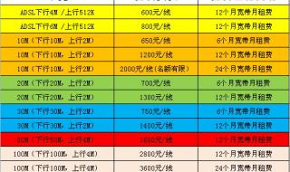 电信宽带包年套餐价格表