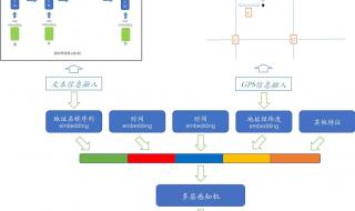 美团快递员怎么加入