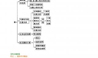 初中数学概率知识点归纳