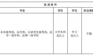 2023年山东选调生考试时间