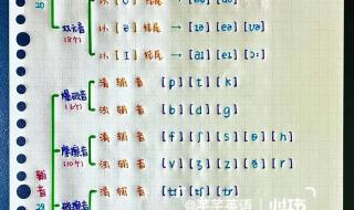 英语26个字母的英语音标的读法