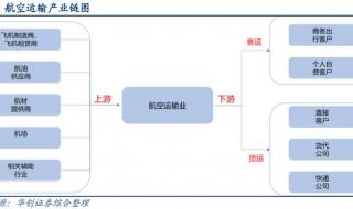 2021年机场建设费和燃油费多少