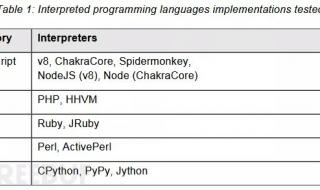 Java可以做什么