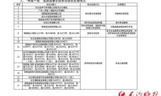 天然气隐患整改通知单必须整改吗