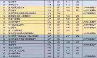 库尔勒市2023中考录取分数线