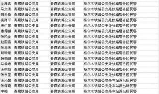 在西宁公务员培训哪个机构好