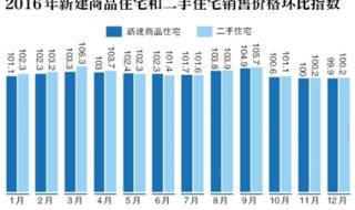 北京真实户籍人口数量