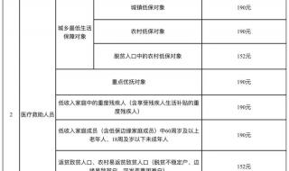 2024职工医保缴费截止时间和费用