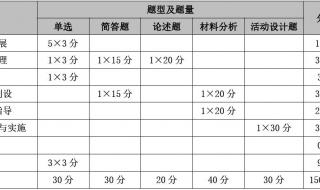 陕西幼儿园事业单位d类考什么