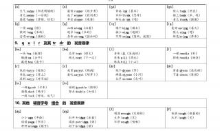 26个字母发音