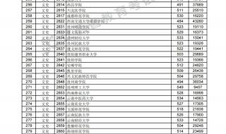 江西三校生150分可以考哪些学校