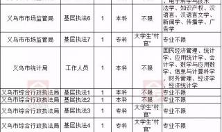 浙江省公务员职位历年进面分数线