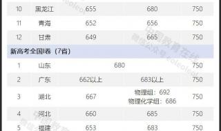 2021年江苏高考分数线一本和二本分数线多少河南