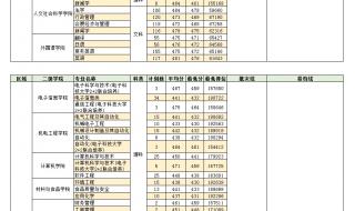 2007电子科技大学分数线