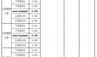 2020中国个人医疗费用支出