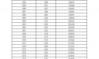 2021怎么在网上填志愿中考