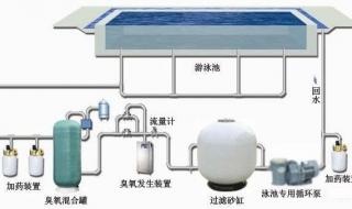 海水泳池如何净化消毒