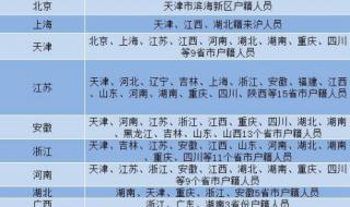 我国各省的身份证号码分别是以什么开头的