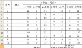 excel rank函数的使用方法与实例