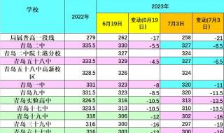 济南2023年中考提档线是多少