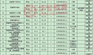 大同大学志愿清什么意思