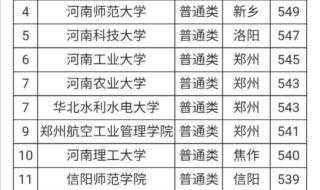 1990年河南省大学排名