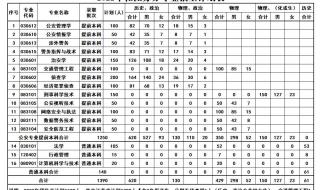 江苏警官学院可以进去参观吗