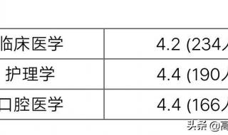 天津医科大学2006年山东录取分数线