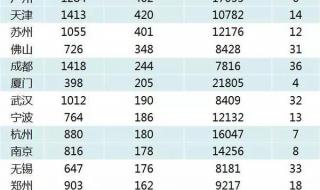 2015-2020人口流入流出城市排名