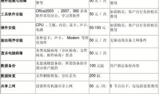 深圳上门维修电脑好干吗