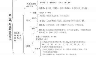 求高一生物必修一常见物质的元素组成