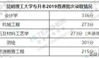 昆明医科大学2021云南录取分数线多少