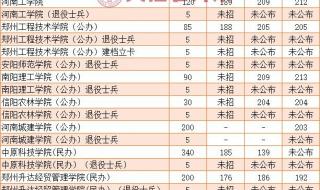 河南医学高等专科学校分数线