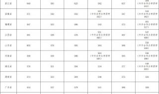 黎平2023中考录取分数线最新公布