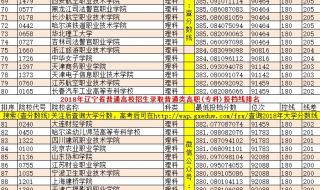 中国民航大学哪些专业相对好些就业前景不错的