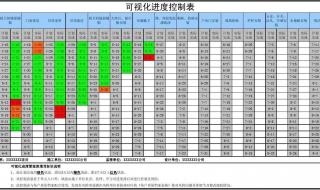 施工进度表怎么做