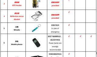 2016年家庭应急物资储备清单