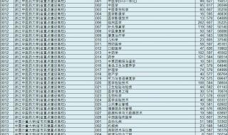 2021年浙江省高考时间安排