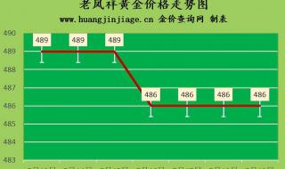 国际金价和回收价的区别